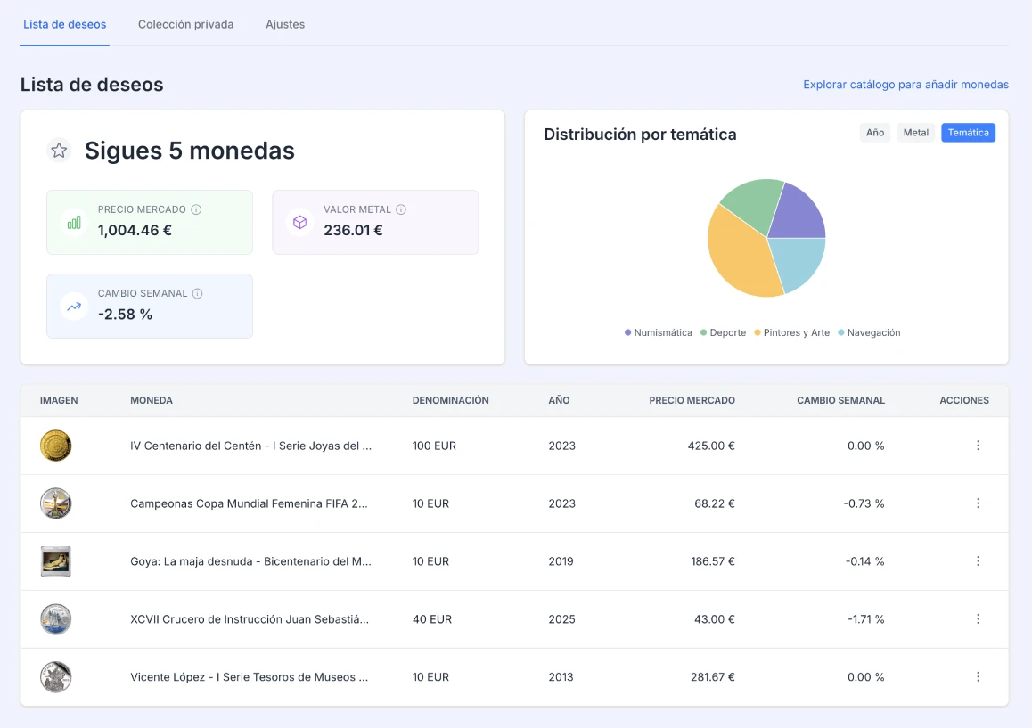 Ejemplo de visualización de monedas